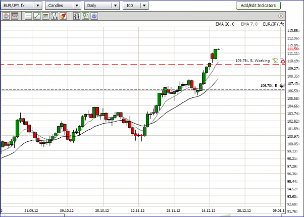 Click to Enlarge

Name: 20121218_EURJPY_D_1.png
Size: 44 KB