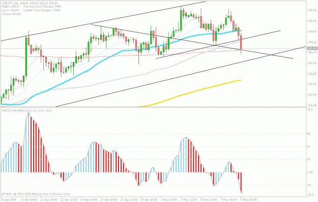 Click to Enlarge

Name: 8.may.yen.patternstweek.gif
Size: 22 KB