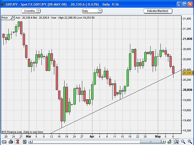 Click to Enlarge

Name: GBPJPY-TF1D.JPG
Size: 82 KB