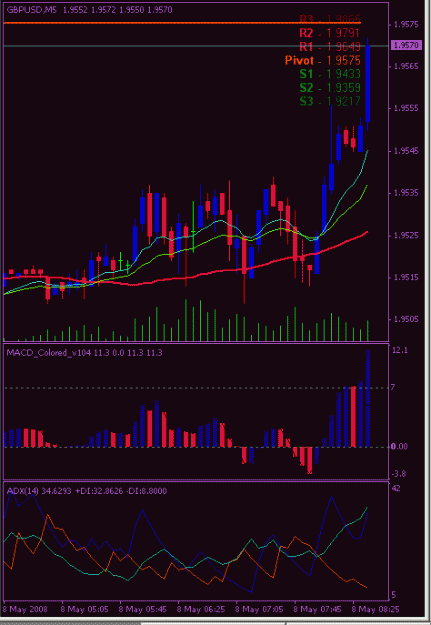 Click to Enlarge

Name: 20080508 gbpusd 1035.gif
Size: 17 KB