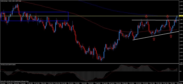 Click to Enlarge

Name: eurcad daily.jpg
Size: 91 KB