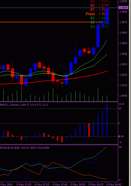 Click to Enlarge

Name: 20080508 gbpusd 1049.gif
Size: 13 KB