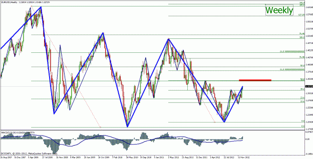Click to Enlarge

Name: eurusd.gif
Size: 35 KB