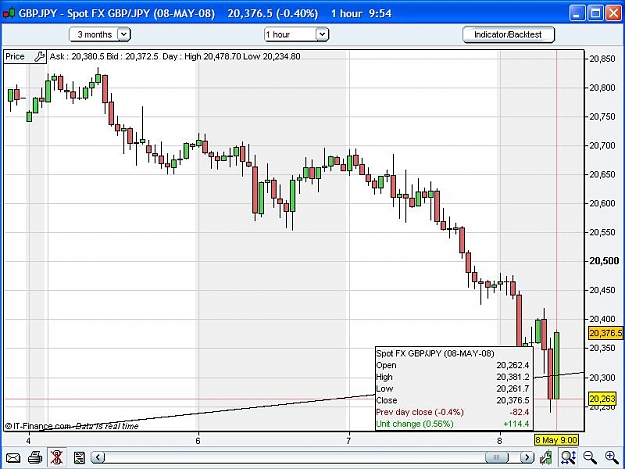 Click to Enlarge

Name: GBPJPY-TF1H.JPG
Size: 78 KB