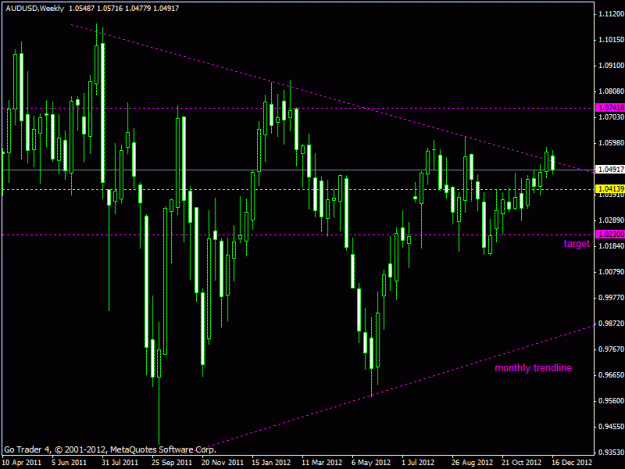 Click to Enlarge

Name: audusd_weekly.gif
Size: 20 KB