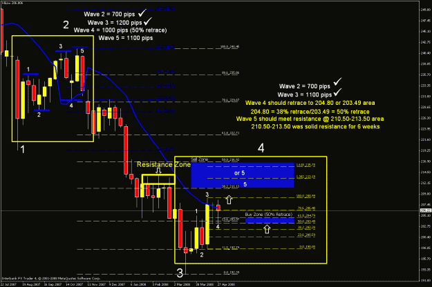 Click to Enlarge

Name: weekly chart1.gif
Size: 36 KB