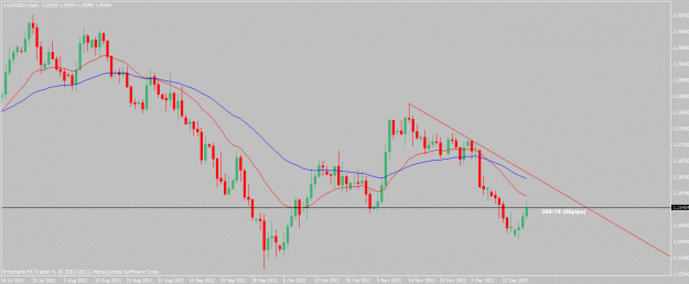 Click to Enlarge

Name: audnzd-12-19-12.gif
Size: 20 KB