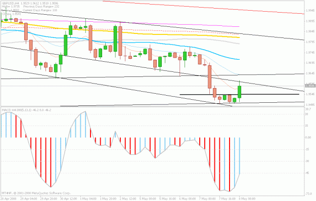 Click to Enlarge

Name: 8.may.gbp.gif
Size: 19 KB