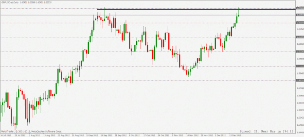 Click to Enlarge

Name: gbpusd daily 19 12 2012.gif
Size: 22 KB