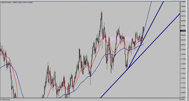 Click to Enlarge

Name: nzdusd.PNG
Size: 59 KB