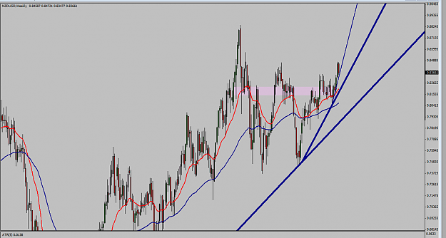 Click to Enlarge

Name: nzdusd.PNG
Size: 59 KB