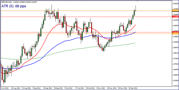 Click to Enlarge

Name: GBPUSD_daily.PNG
Size: 36 KB