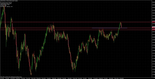 Click to Enlarge

Name: 6 - nzdusd sfp at yearly high.jpg
Size: 126 KB