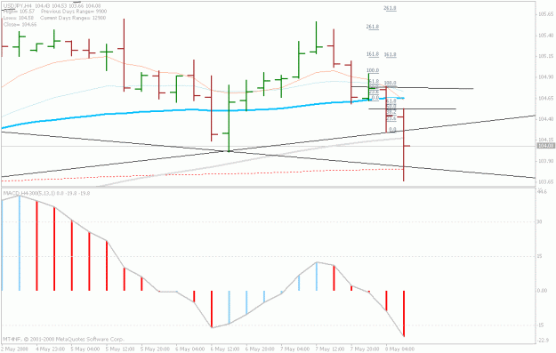Click to Enlarge

Name: 8.may.yen50%.gif
Size: 15 KB