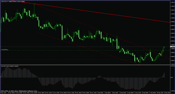 Click to Enlarge

Name: usdcad121812macd.gif
Size: 28 KB