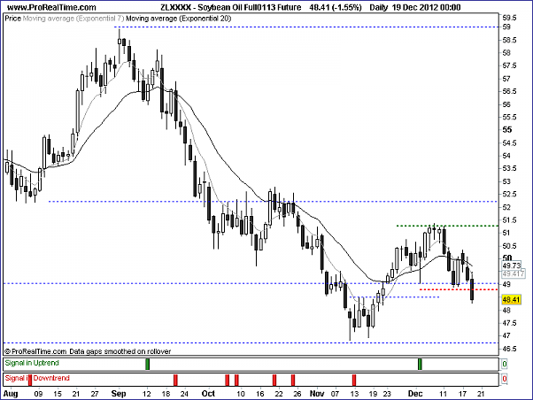 Click to Enlarge

Name: 20121219_SoybeanOil_D.png
Size: 15 KB