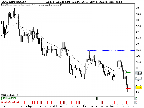 Click to Enlarge

Name: 20121219_CADCHF_D.png
Size: 14 KB
