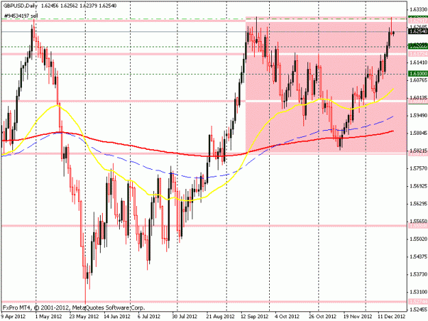 Click to Enlarge

Name: gbpusd11.gif
Size: 22 KB