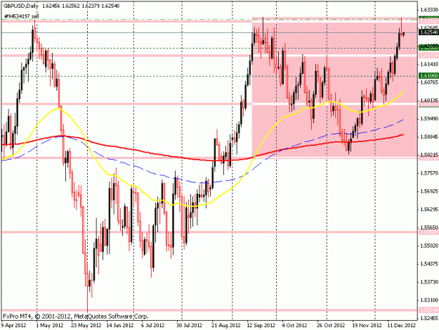 Click to Enlarge

Name: gbpusd11.gif
Size: 22 KB