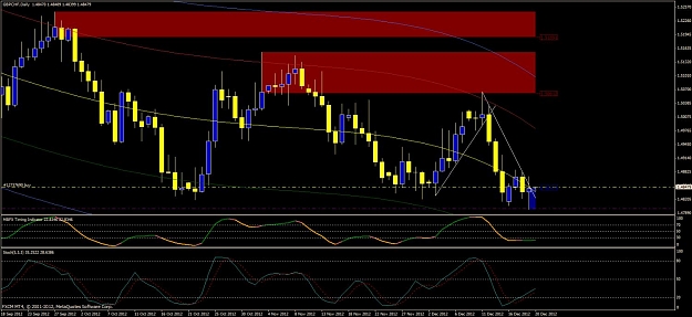 Click to Enlarge

Name: gbpchf.jpg
Size: 120 KB