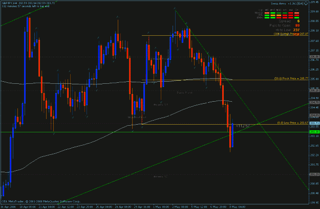 Click to Enlarge

Name: gdpjpy 5-8-2008.gif
Size: 26 KB
