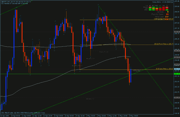 Click to Enlarge

Name: gdpjpy 5-8-2008.gif
Size: 26 KB