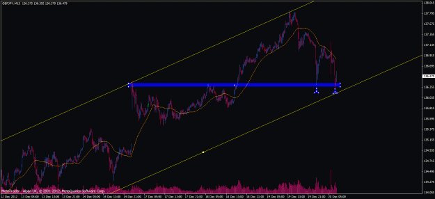 Click to Enlarge

Name: gbpjpy m15.gif
Size: 24 KB
