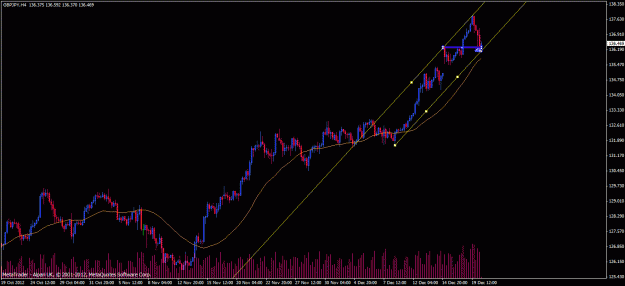 Click to Enlarge

Name: gbpjpy h4.gif
Size: 23 KB