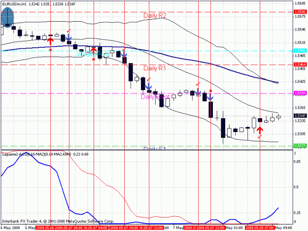 Click to Enlarge

Name: eurusd_laguerre.gif
Size: 25 KB