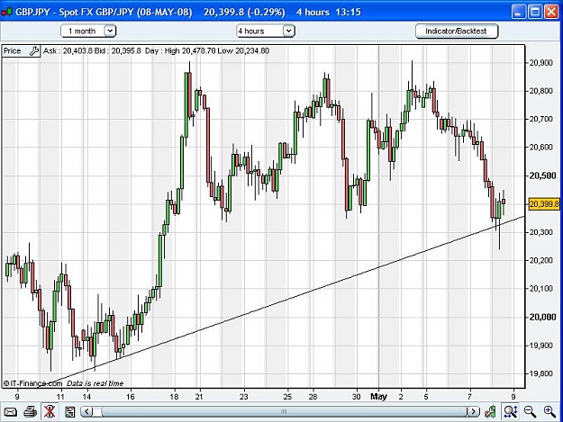 Click to Enlarge

Name: GBPJPY-TF4H.JPG
Size: 90 KB