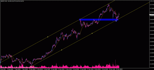 Click to Enlarge

Name: gbpjpy m15.gif
Size: 25 KB