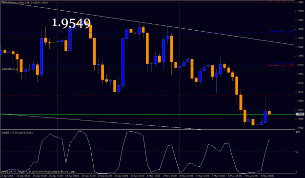 Click to Enlarge

Name: trade14update2.gif
Size: 22 KB