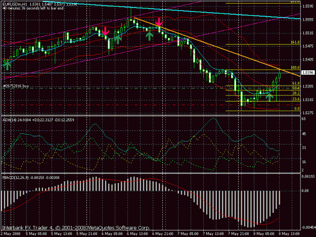Click to Enlarge

Name: eurusd 2119hrs 8th may.gif
Size: 27 KB
