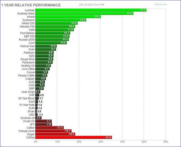 Click to Enlarge

Name: Futures Performance.jpeg
Size: 41 KB