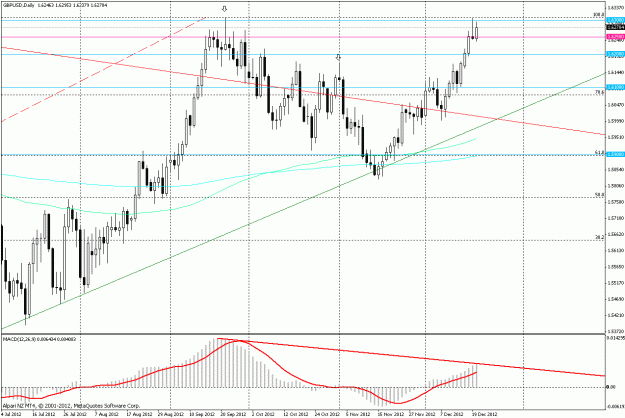 Click to Enlarge

Name: gbp.usd, daily (small).gif
Size: 27 KB