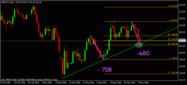 Click to Enlarge

Name: may 8 gj dly 1600.gif
Size: 12 KB