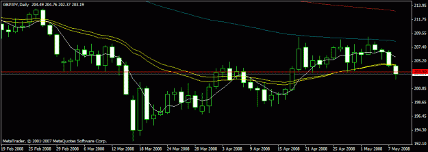 Click to Enlarge

Name: sr gbpjpy.gif
Size: 13 KB