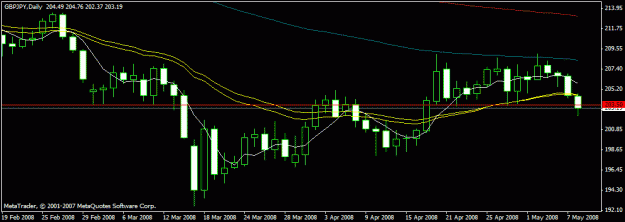 Click to Enlarge

Name: sr gbpjpy.gif
Size: 13 KB