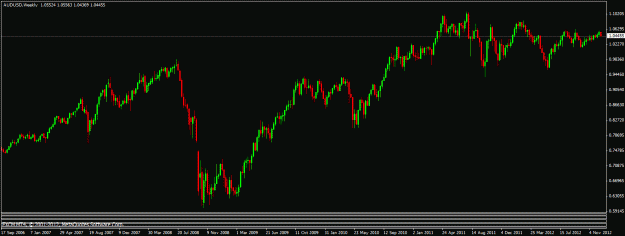 Click to Enlarge

Name: 122012 audusd weekly.gif
Size: 18 KB