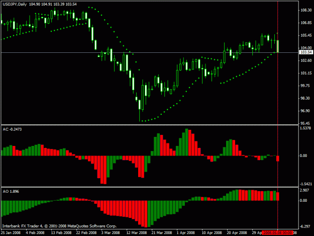 Click to Enlarge

Name: nailed d1 usdjpy.gif
Size: 17 KB