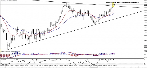 Click to Enlarge

Name: GBPUSD Daily.jpg
Size: 130 KB