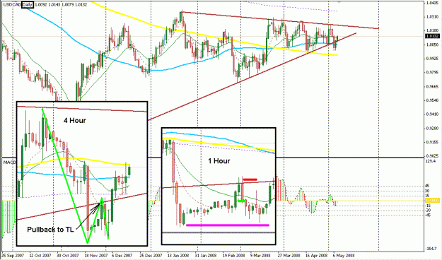 Click to Enlarge

Name: 4 Hour Strategy.gif
Size: 31 KB