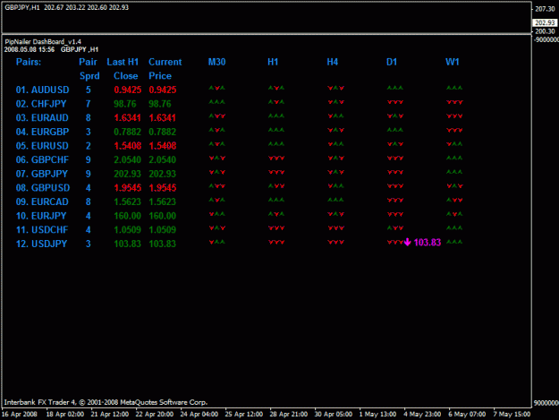 Click to Enlarge

Name: pipnailer dashboard.gif
Size: 19 KB