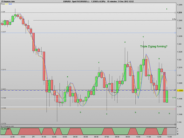 Click to Enlarge

Name: 121221_15M[1] EURUSD.png
Size: 26 KB