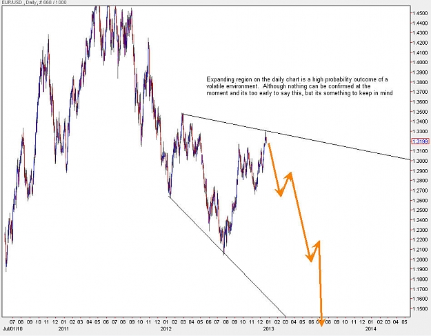Click to Enlarge

Name: EURUSD_Daily.jpg
Size: 99 KB