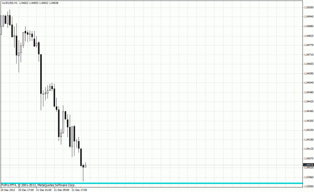 Click to Enlarge

Name: aud usd h1.gif
Size: 25 KB