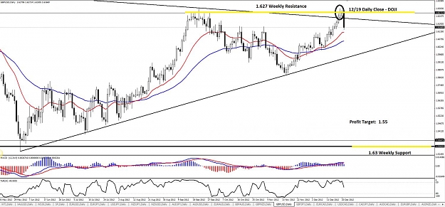 Click to Enlarge

Name: GBPUSD Daily (12-21).jpg
Size: 131 KB