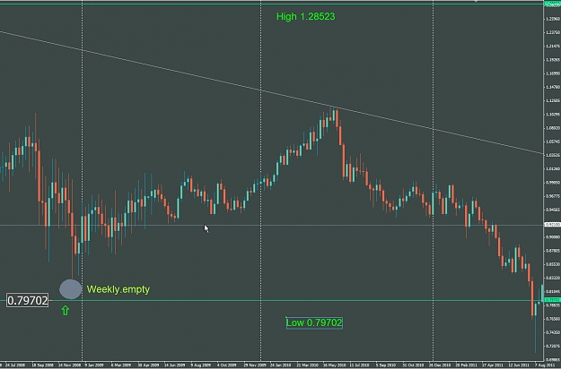 Click to Enlarge

Name: Weekly Low.jpg
Size: 309 KB