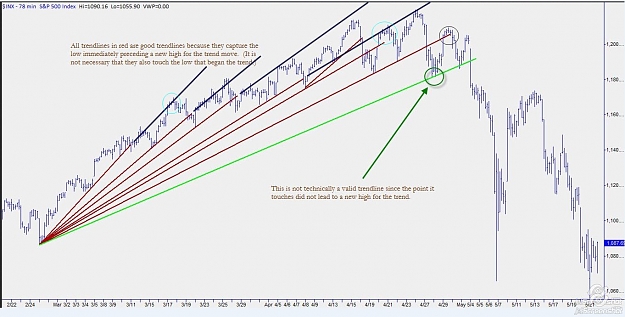 Click to Enlarge

Name: Trendlines 1.jpg
Size: 134 KB