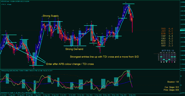 Click to Enlarge

Name: s-d plus tdi crosses day training chart.gif
Size: 49 KB